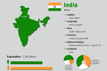 India infographic vector illustration complemented with accurate statistical data. India country information map board and India flat flag