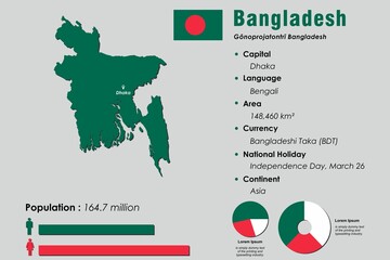 Obraz premium Bangladesh infographic vector illustration complemented with accurate statistical data. Bangladesh country information map board and Bangladesh flat flag