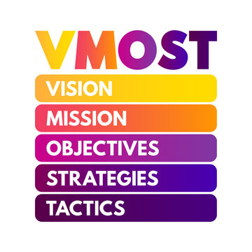 VMOST Analysis - tool that allows a business to evaluate its core strategies in terms of whether the supporting activities of that strategy are being carried out, concept for presentations