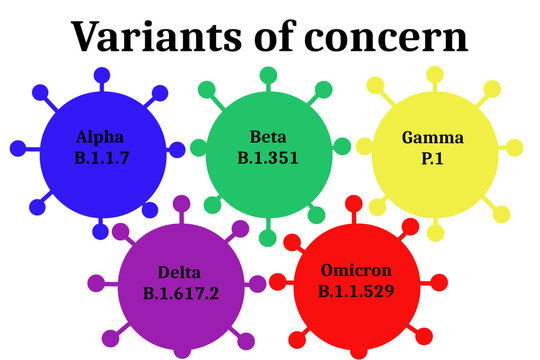 Covid icons with WHO variant names  from Greek alphabet: alpha, beta, gamma, delta and omicron with the scientific numbers
