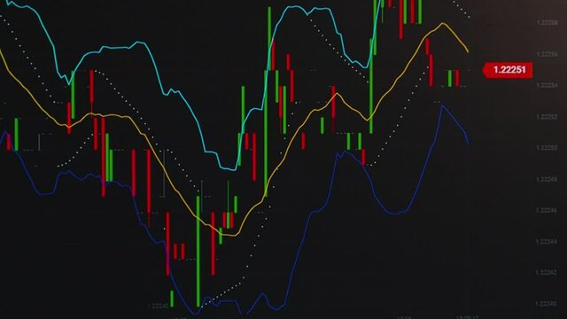 A moving financial chart of the price candles of the stock or cryptocurrency markets on a black monitor. .Online trading on the stock market, Forex, cryptocurrencies. Template for investment concepts
