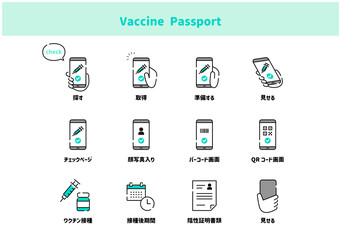 ワクチンパスポート　陰性証明　感染症対策　アイコン　破線　セット