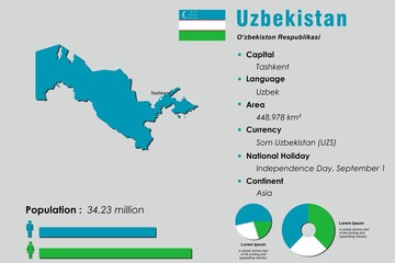 Uzbekistan infographic vector illustration complemented with accurate statistical data. Uzbekistan country information map board and Uzbekistan flat flag