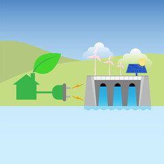 Renewable electricity generated from natural resources, reduces carbon emissions, being eco-friendly. Vector illustration outline flat design style.