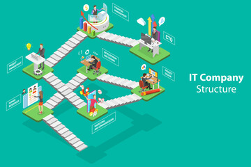 3D Isometric Flat Vector Conceptual Illustration of IT Company Structure, Business Organizational Hierarchy Infographics