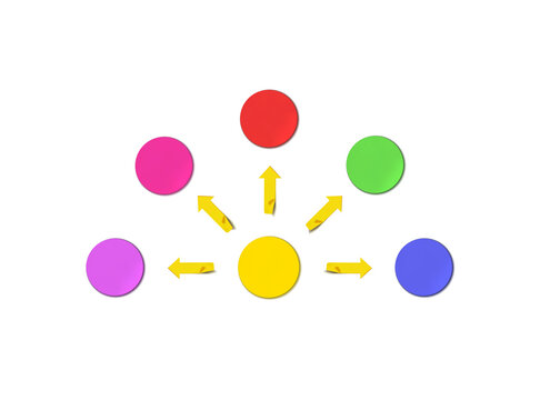 3D Colorful Plan Scheme, Circles and Arrows, Mind Map, Analysing.