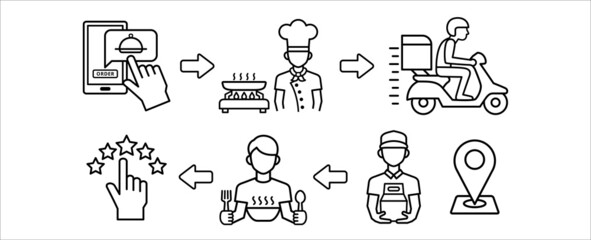 Online food order delivery icon set. Restaurant order application sequence vector symbol illustration. Contains icon such as ordering, chef cooking, scooter delivery, courier, customer and rating