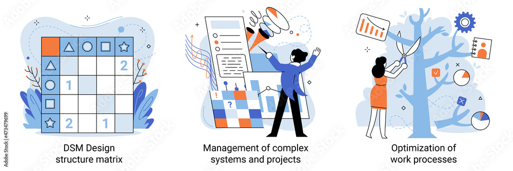 Poster dsm design structure matrix. management of complex systems and projects. optimization of work proces