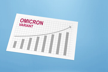 Increased graph of new variant of covid 19 omicron patient on the paper