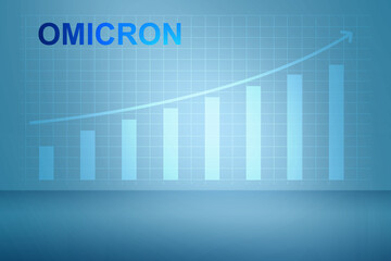 Increased graph of new variant of covid 19 omicron patient