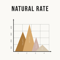 Square universal template for print, web and social networks. Mountain chart showing rating on a grid. Modern graph of indicator quantities. In coffee colors. Theme. Trend vector illustration.