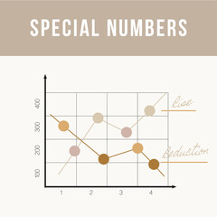 Square universal template for print, web and social networks. A growth line graph showing an increase in sales. In coffee colors. Theme. Trend vector illustration.