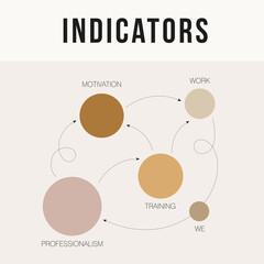 Square universal template for print, web and social networks. Cool circle and arrow diagram showing dependencies. Modern graph of indicator quantities. Coffee colors. Theme. Trend vector illustration.