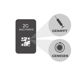 2G Regelung - Geimpft Genesen