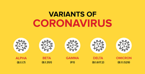 Variants or Mutations or Types of Coronavirus or Covid-19 (Alpha, Beta, Gamma, Delta, Omicron).