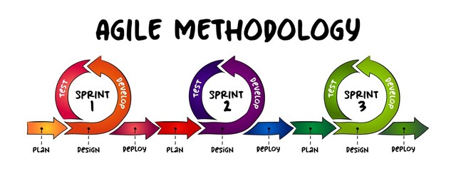 Hand drawn Agile software development methodology, business infographic concept for presentations and reports