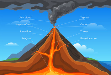 Erupting volcano column of smoke vector flat illustration. Fuming volcanic with fiery lava © Vikivector