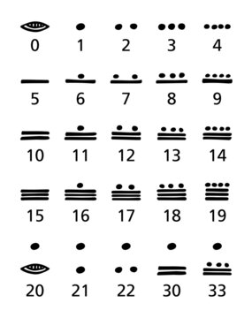 Maya numerals, black and white. Vigesimal, twenty-based Mayan numeral system for representing numbers and calendar dates in Maya civilization. Zero is a shell or plastron, one is a dot and five a bar.
