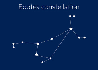 Bootes zodiac constellation sign with stars on blue background of cosmic sky