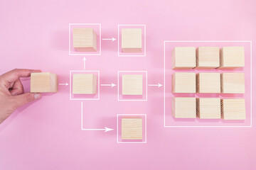 Automation of business processes and workflows using a flowchart. Hand holding wooden cube block organizes processing management pink background