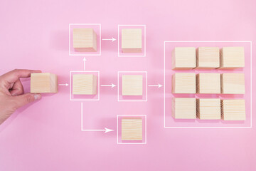 Automation of business processes and workflows using a flowchart. Hand holding wooden cube block...