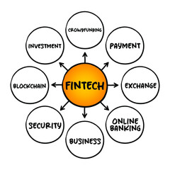 FinTech (Financial technology) - innovation that aims to compete with traditional financial methods in the delivery of financial services, mind map concept for presentations and reports