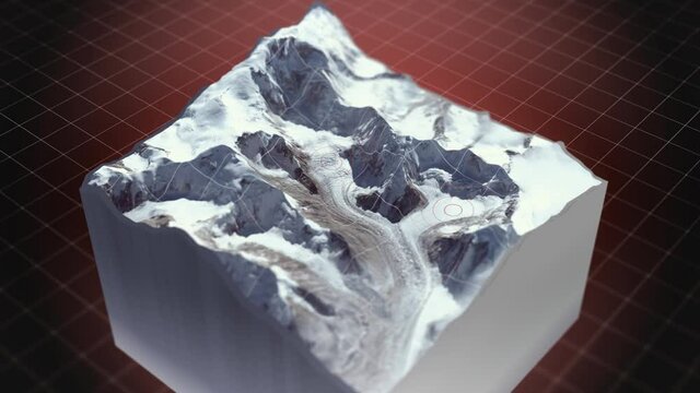 Himalaya Gletcher (GLOT)