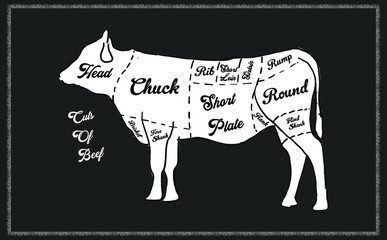 Vintage Butcher shop hand - drawn. Retro Menu Restaurant poster. Vector. Fresh meat products. Design element for poster, menu, flyer, banner, package.