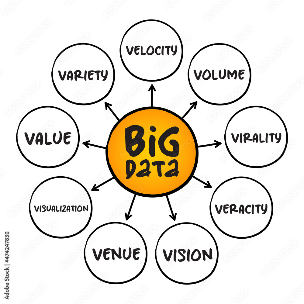 Poster big data - field that treats ways to analyze, systematically extract information from, or otherwise 