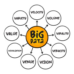 Big data - field that treats ways to analyze, systematically extract information from, or otherwise deal with data sets, mind map technology concept for presentations and reports