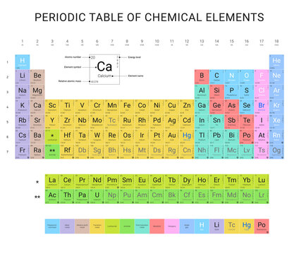 Periodic table of chemical elements, flat vector design, extended color version