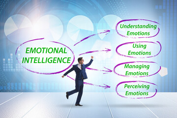 Emotional Intelligence concept with businessman