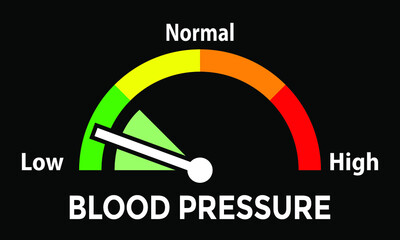 blood pressure measurement, speedometer, vector illustration 
