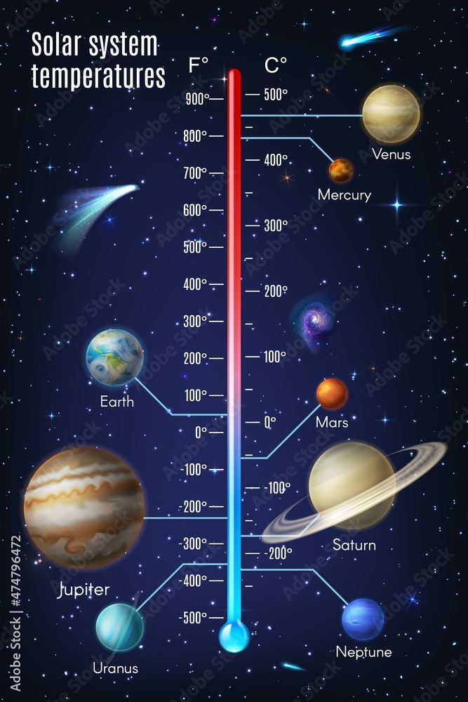 Poster solar system temperature infographics with realistic vector planets, starry space and thermometer sc