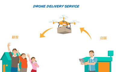ドローンデリバリーを利用する郊外に住む家族