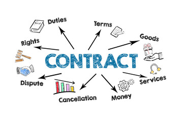 CONTRACT, business illustrations concept. Text and icons on a white background