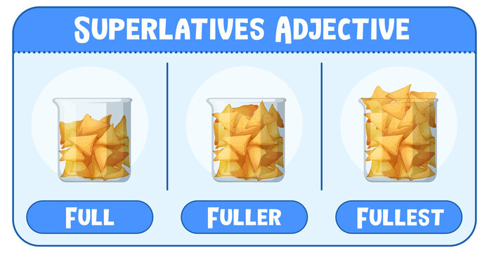 Superlatives Adjectives for word full