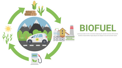 Biofuel life cycle - obrazy, fototapety, plakaty