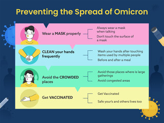 Preventing The Spread Of Omicron Like As Wear Mask, Washing Hands, Avoid Crowd And Get Vaccinated Details For Awareness.