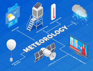 Meteorology Isometric Infographics - obrazy, fototapety, plakaty