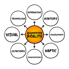 Augmented reality - interactive experience of a real-world environment where the objects that reside in the real world are enhanced by computer-generated information, mind map concept