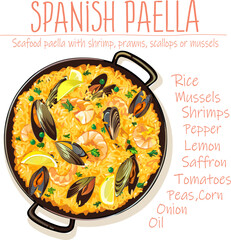 Spanish Paella plate with list of ingredients, vector illustration.