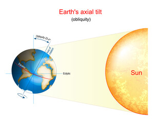 Earth's axial tilt. astronomy. obliquity - obrazy, fototapety, plakaty