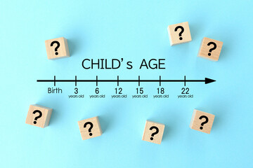 子供の成長年齢と疑問・質問イメージ