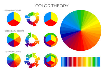 Color Theory Chart with Primary, Secondary and Tertiary Color Wheels