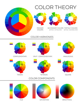 Color Theory Illustration with Primary, Secondary and Tertiary Colors, Colour Harmonies and Components with Hue, Saturation and Brightness Wheels
