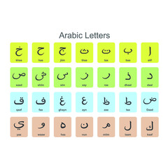 the arabic alphabets with english pronunciation, vector art.
