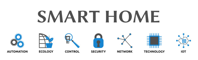 Smart Home. Banner mit Icons. Automation, Ecology, Control, Security, Network, Technology, IOT. 
