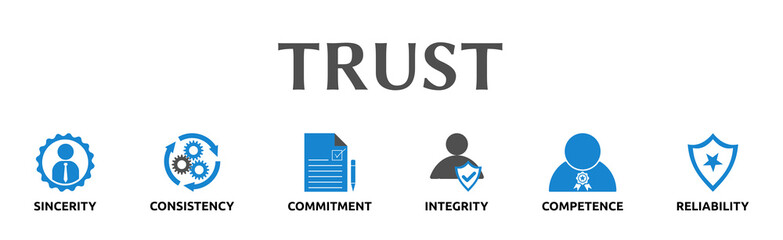 Trust. Banner mit Icons. Sincerity, Consistency, Commitment, Integrity, Competence, Reliability. 
