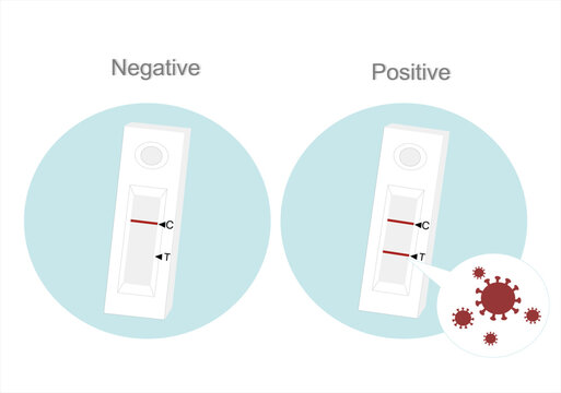 The interpretation result of rapid test kit that detected specific protein or antigen of pathogen